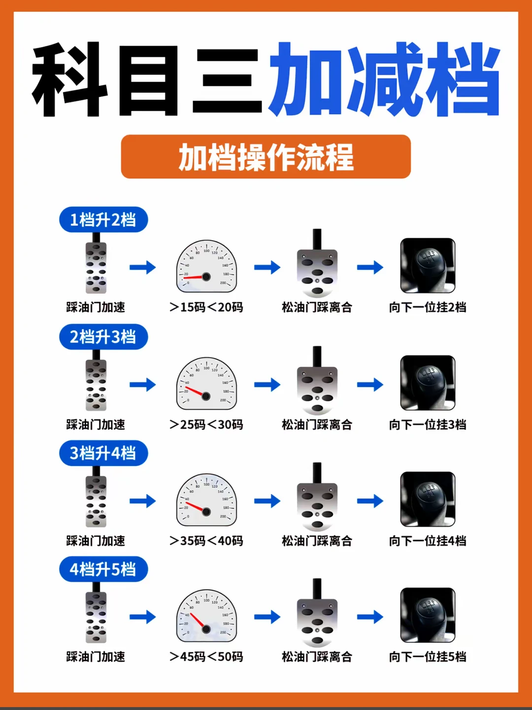 科目三加减档 记住这7个窍门满分过！