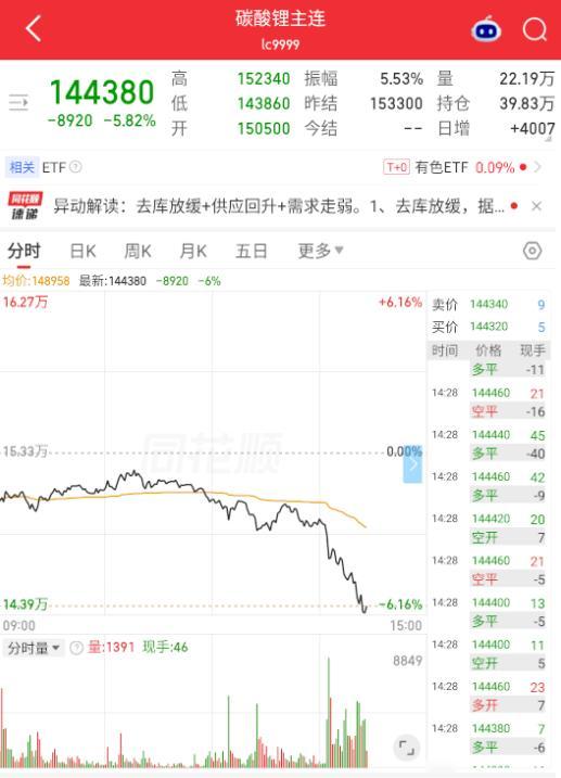 专为空头而服务的[喵喵] ​​​