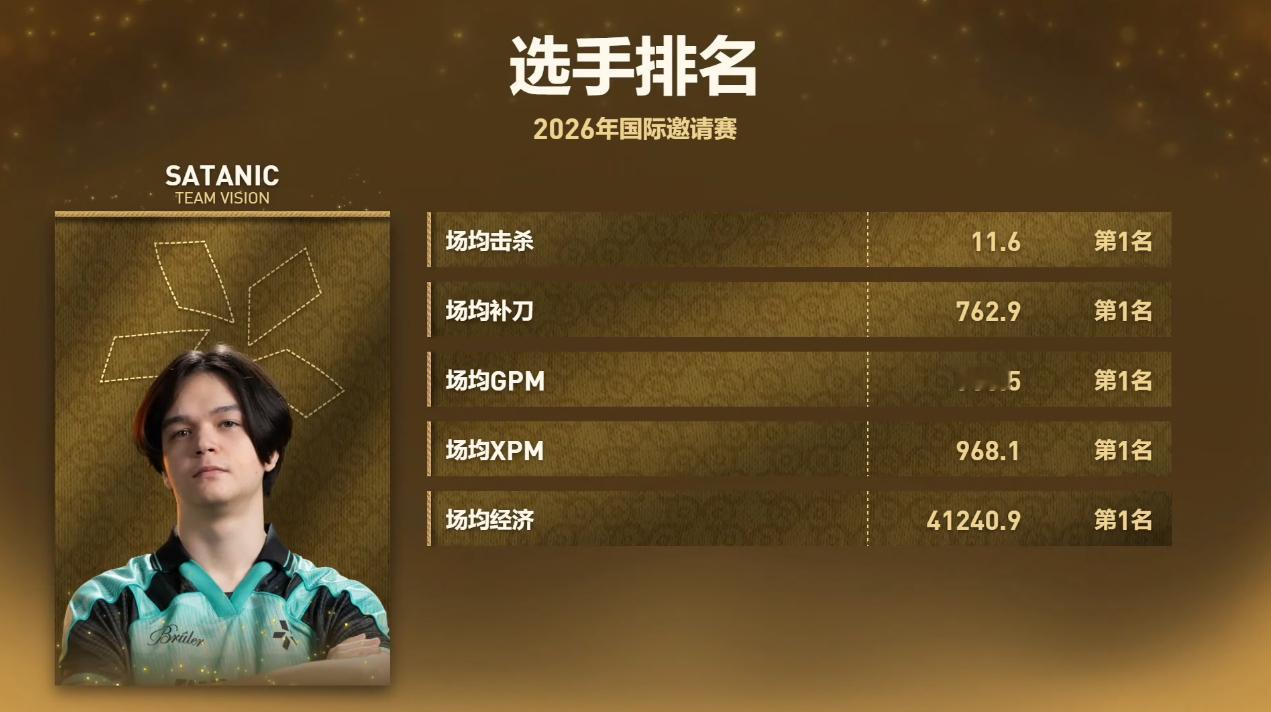 小孩哥与Yatoro，分属今年一号位出色表现的一二名，也将在稍后决出冠亚胜负！T