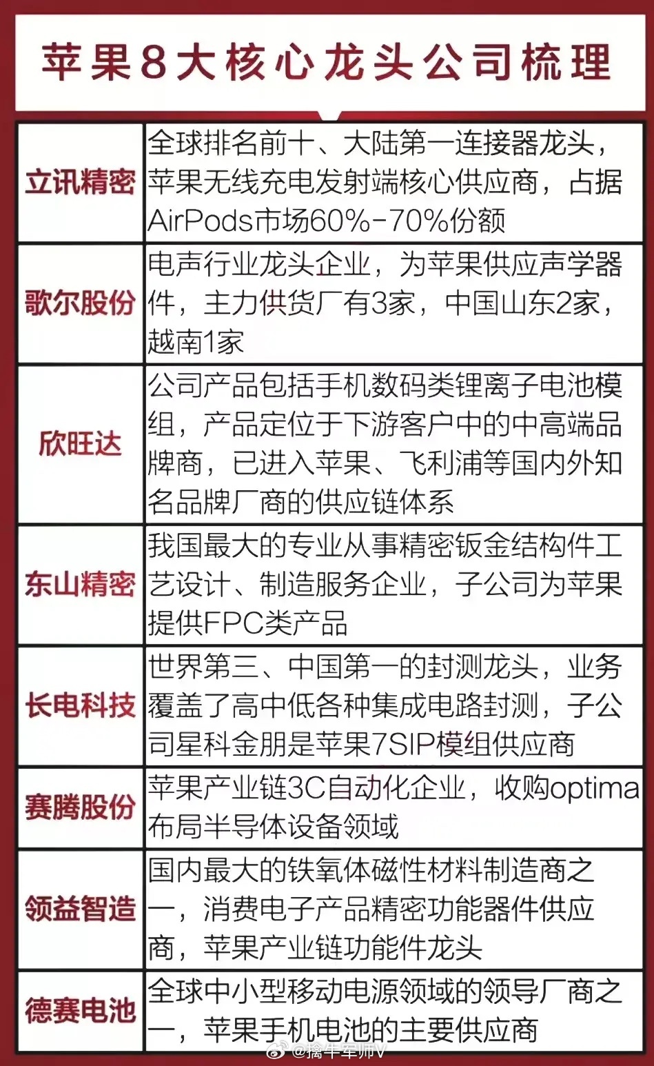 苹果产业链核心供应商名单出炉！本周值得关注的财经事件，苹果2025年度秋季新品发