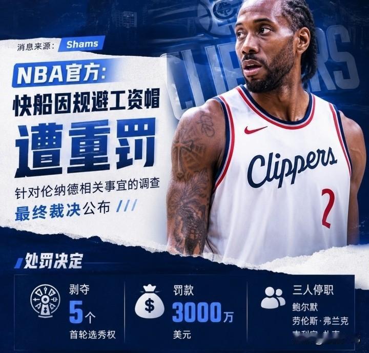 罚了💥Shams：快船因小卡合同规避工资帽被罚5首轮+3000万美元
Lowe