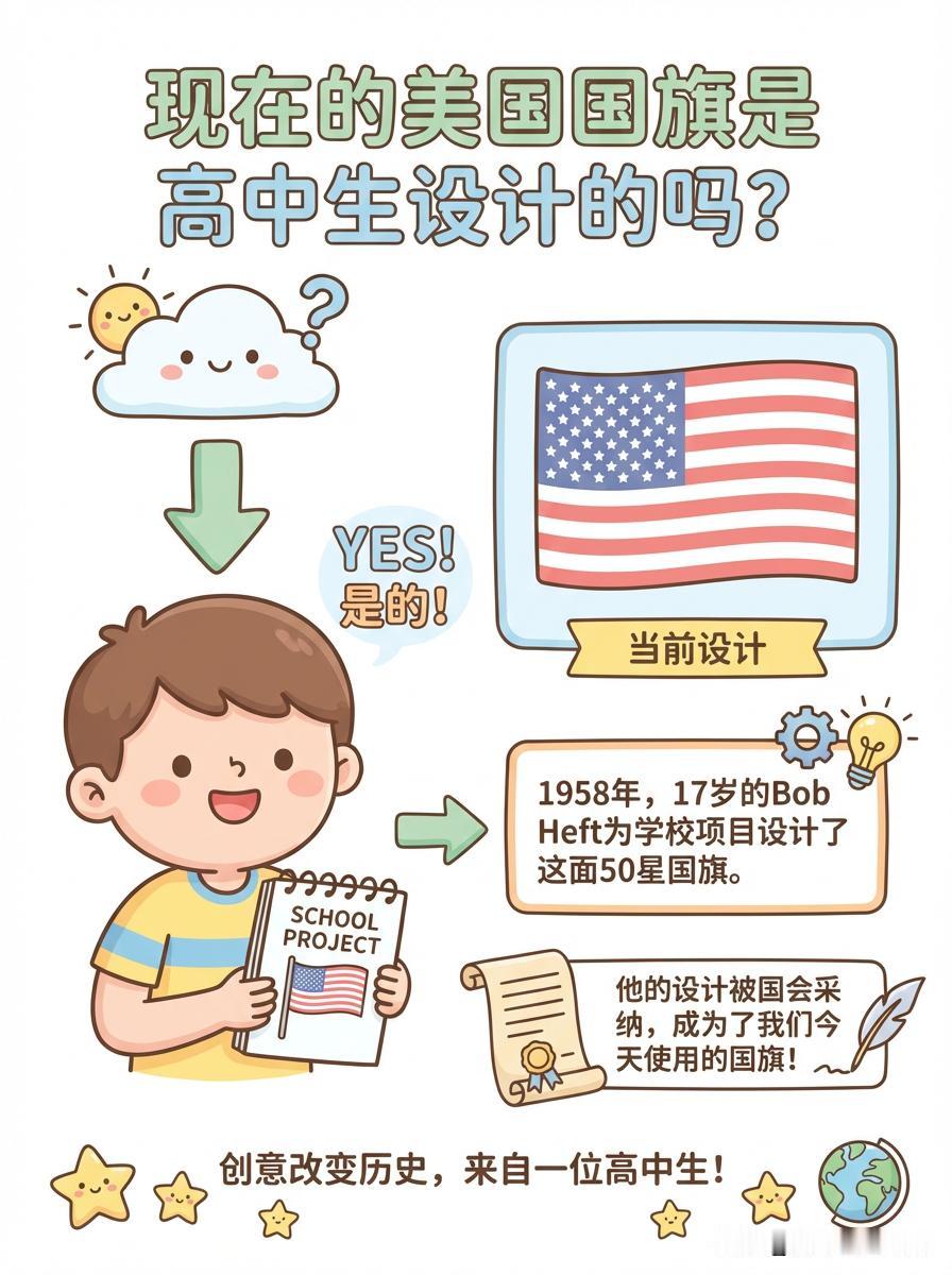 这个冷知识，快冻到我了。

🇺🇸冷知识：如今沿用六十余年的50星美国国旗，原