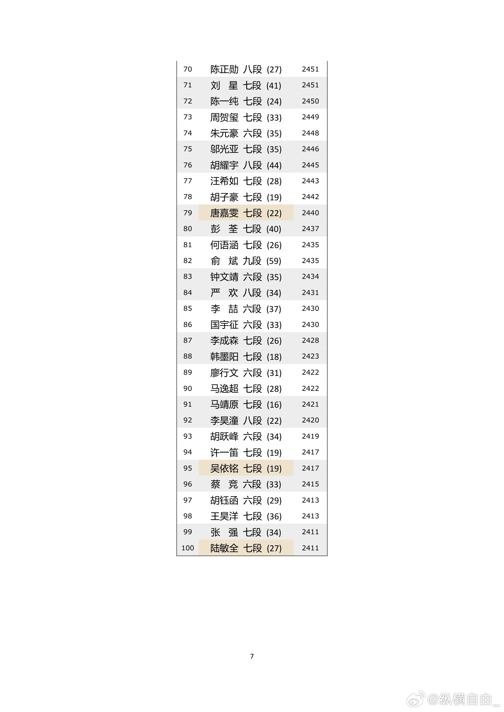 围棋历史 纵横周刊（2026-26）上 