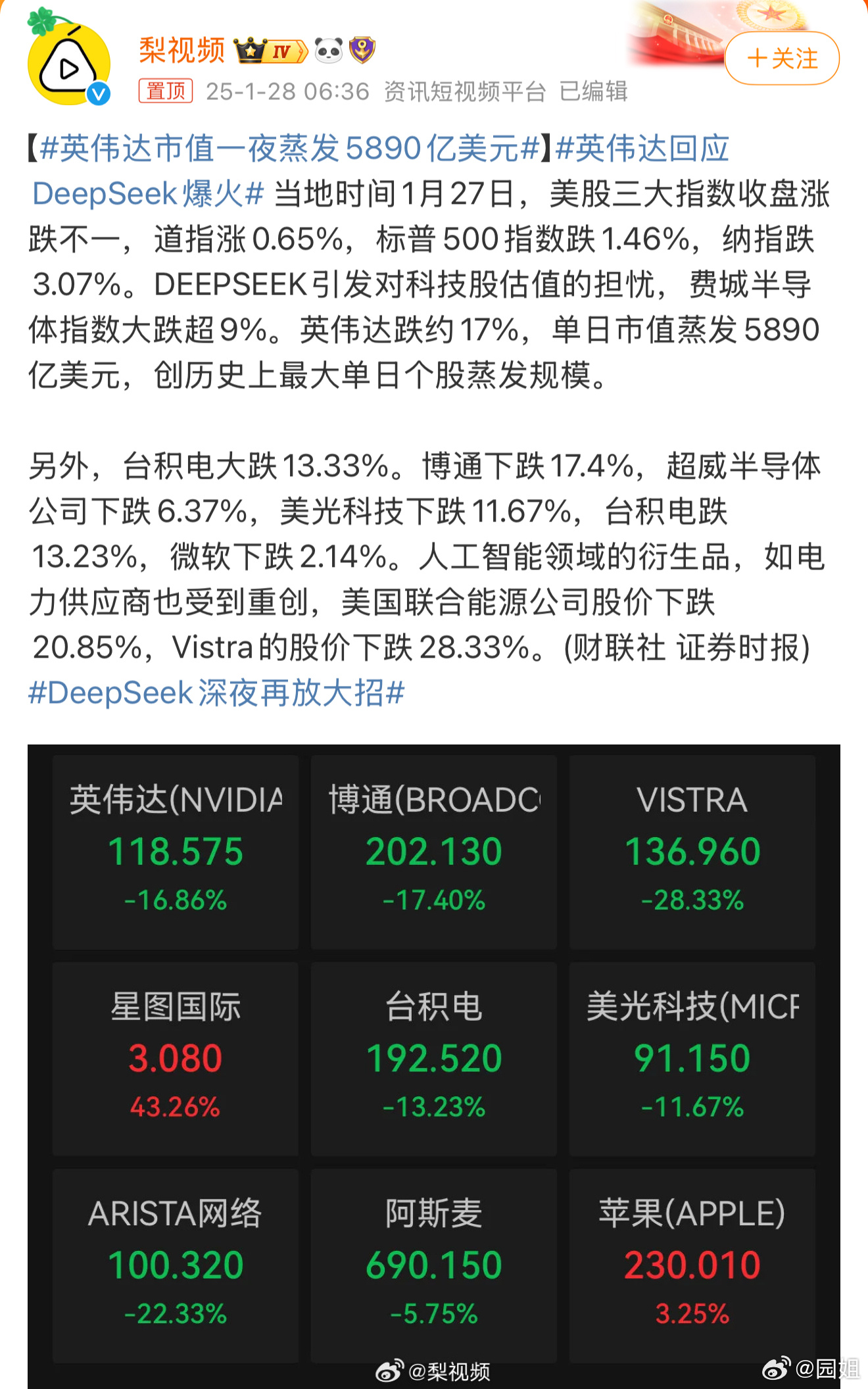 英伟达市值一夜蒸发5890亿美元 一个DeepSeek这么厉害吗，把英伟达都搞跌