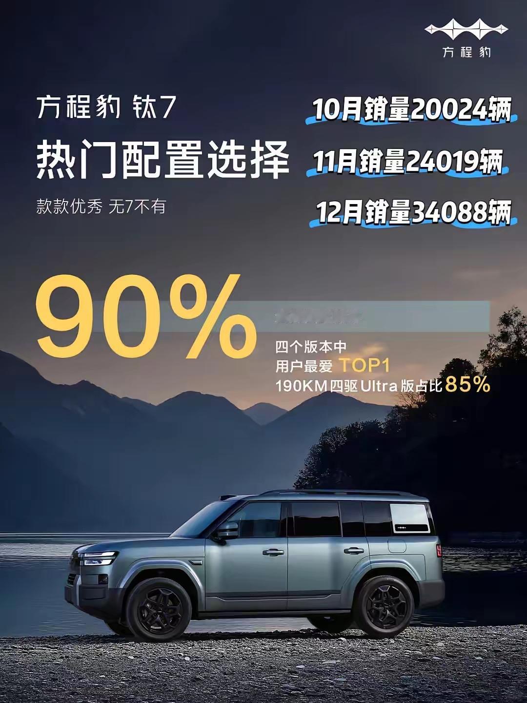 方程豹钛7月均两万辆的交付数据📈，肯定是以下几点过关不然一拳难敌四手！

第一