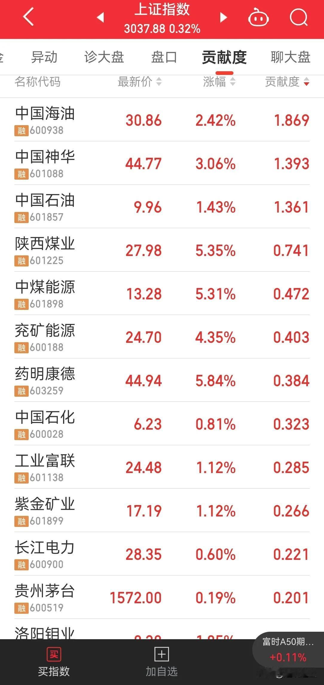 午后，三桶油，两煤炭，1 电力又拉升了，真是厉害了权重股。