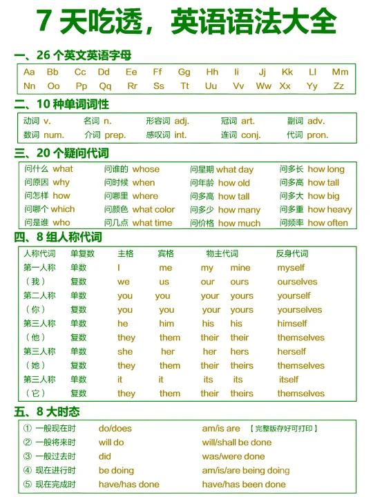 整个英语语法体系！零基础吃透英语语法！逆袭