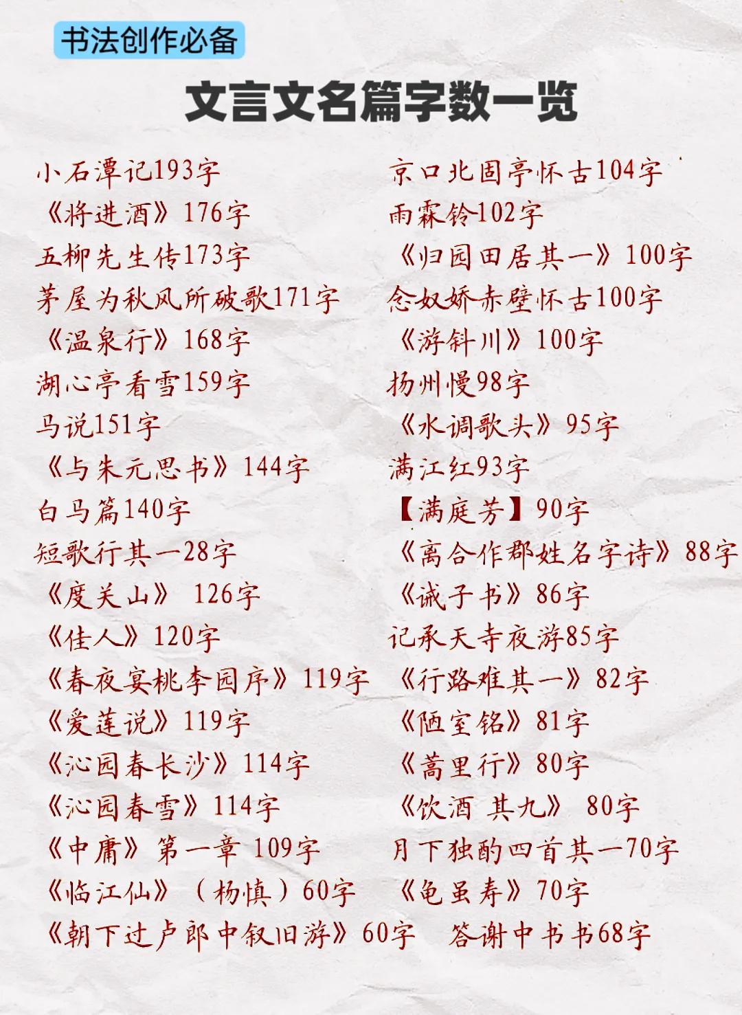 不用再为书法创作的内容选择发愁了，列举一下平时适合投展的内容，并附上字数，赶紧收