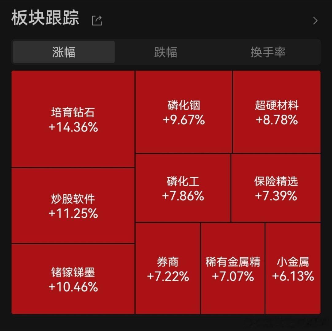 6月22日，端午节后，夏至日后，首个交易日，这个时间节点，A股市场的强劲表现，是