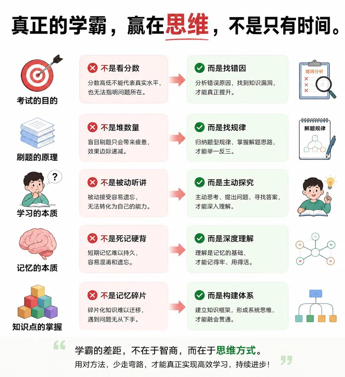 真正的学霸，赢在思维，不是只有时间[比心]