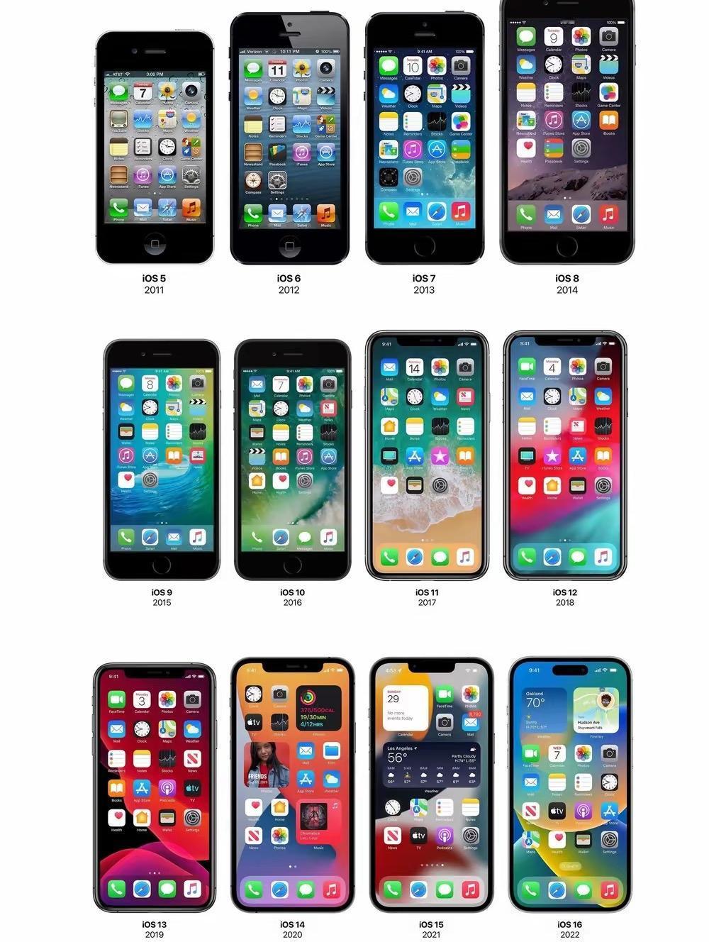 下面这么多苹果型号手机和系统版本，你都用过多少？