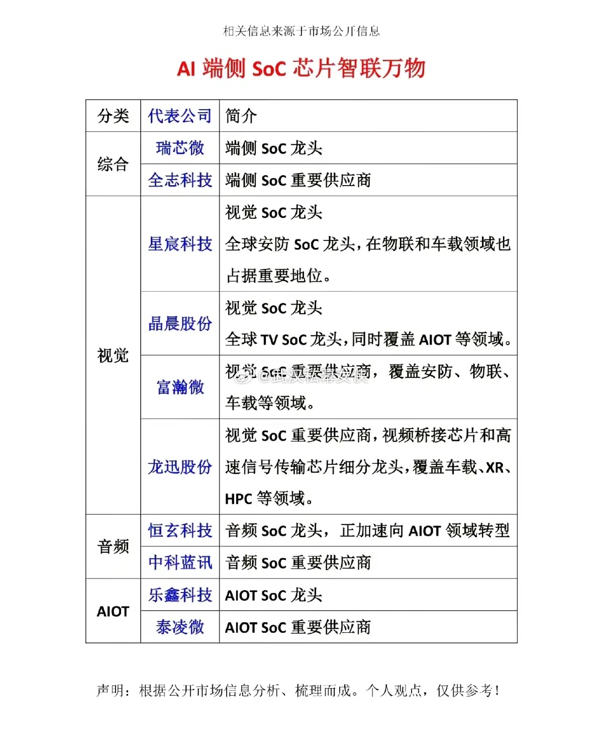 AI算力内卷之下，端侧SoC芯片正在打开全新增长曲线提起AI赛道，绝大多数人的第