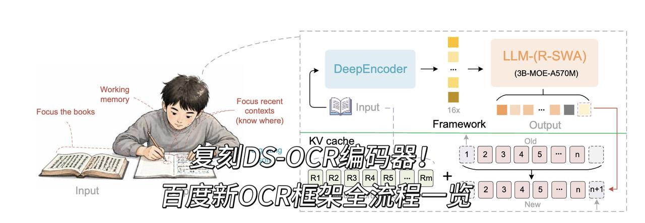【从DeepSeek的星号到百度的YY，这条线越来越清晰】
去年AI圈有一个细节
