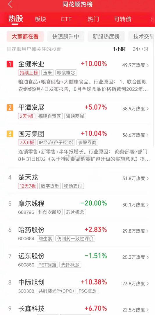 2026年9月7日，各大股吧前十热股:淘股吧: 1.爱仕达 2.龙版传媒 3.金