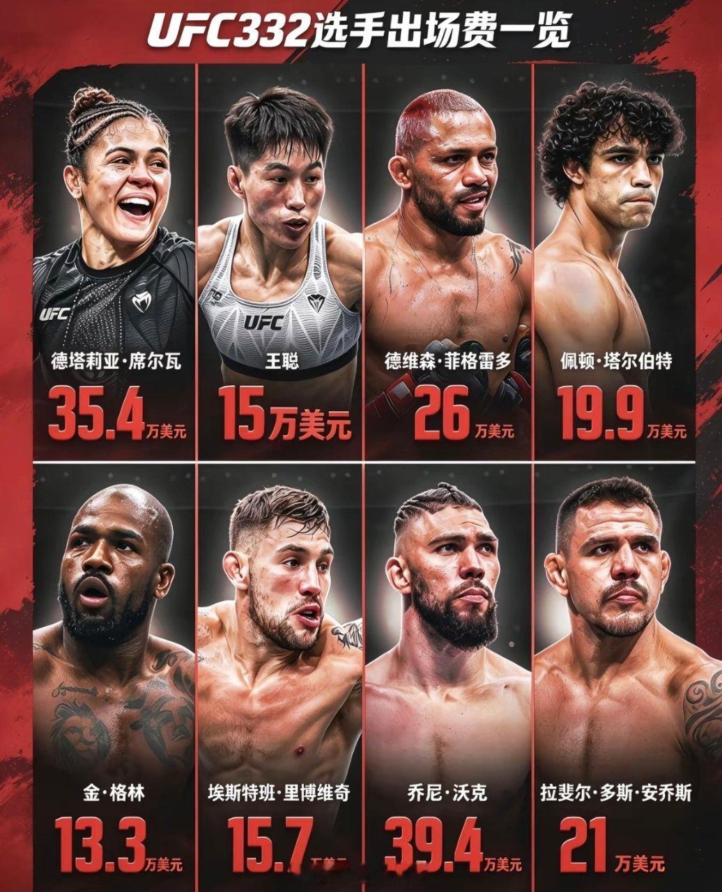 UFC332部分选手出场费格斗[超话] ​​​