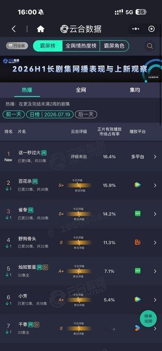 这一秒过火云合首日登顶这一秒过火云合登顶了这一秒过火太牛了