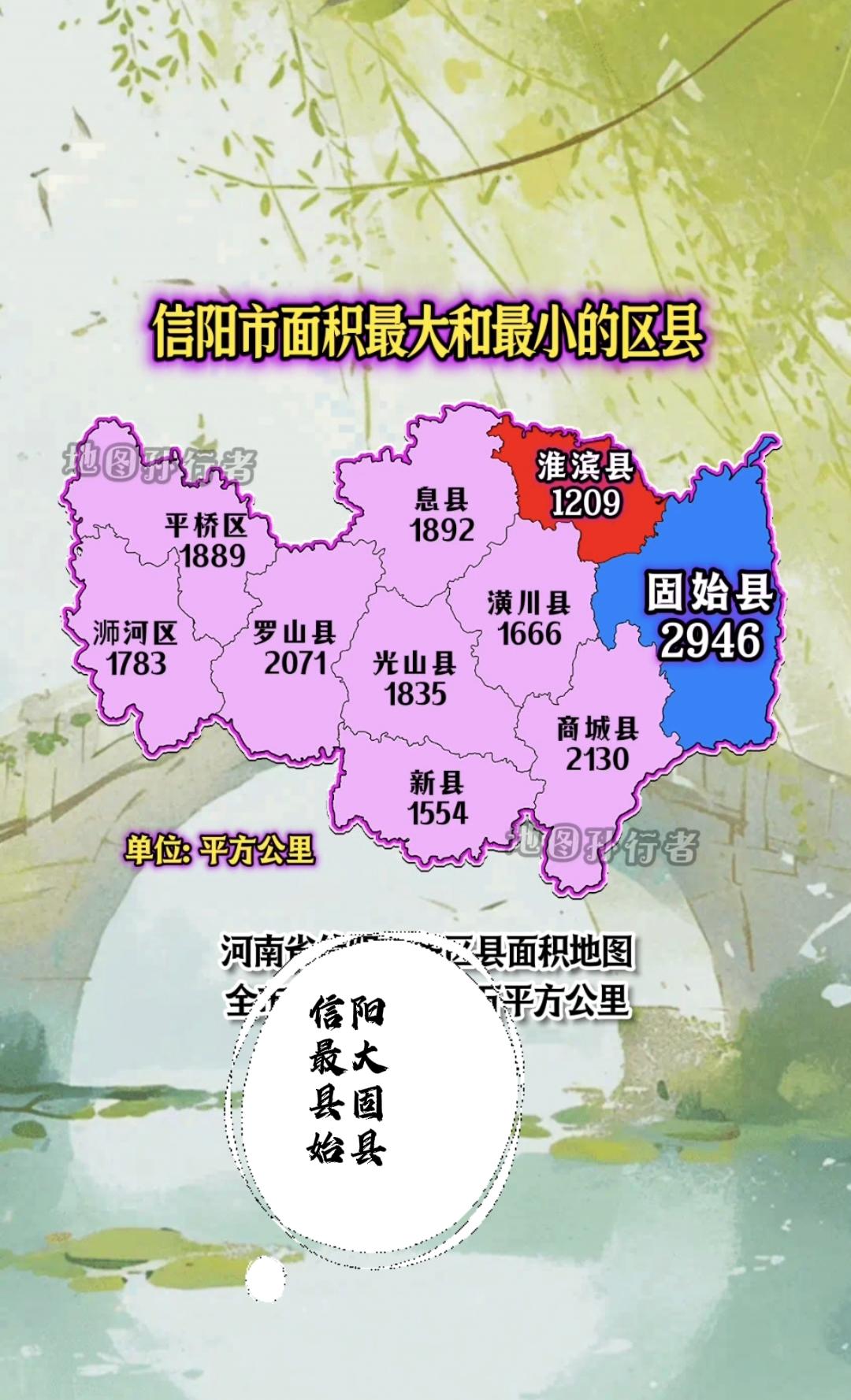上初中的时候，从生物课上得知南阳黄牛、泌阳驴、固始鸡，是我们河南的三大特产，固始