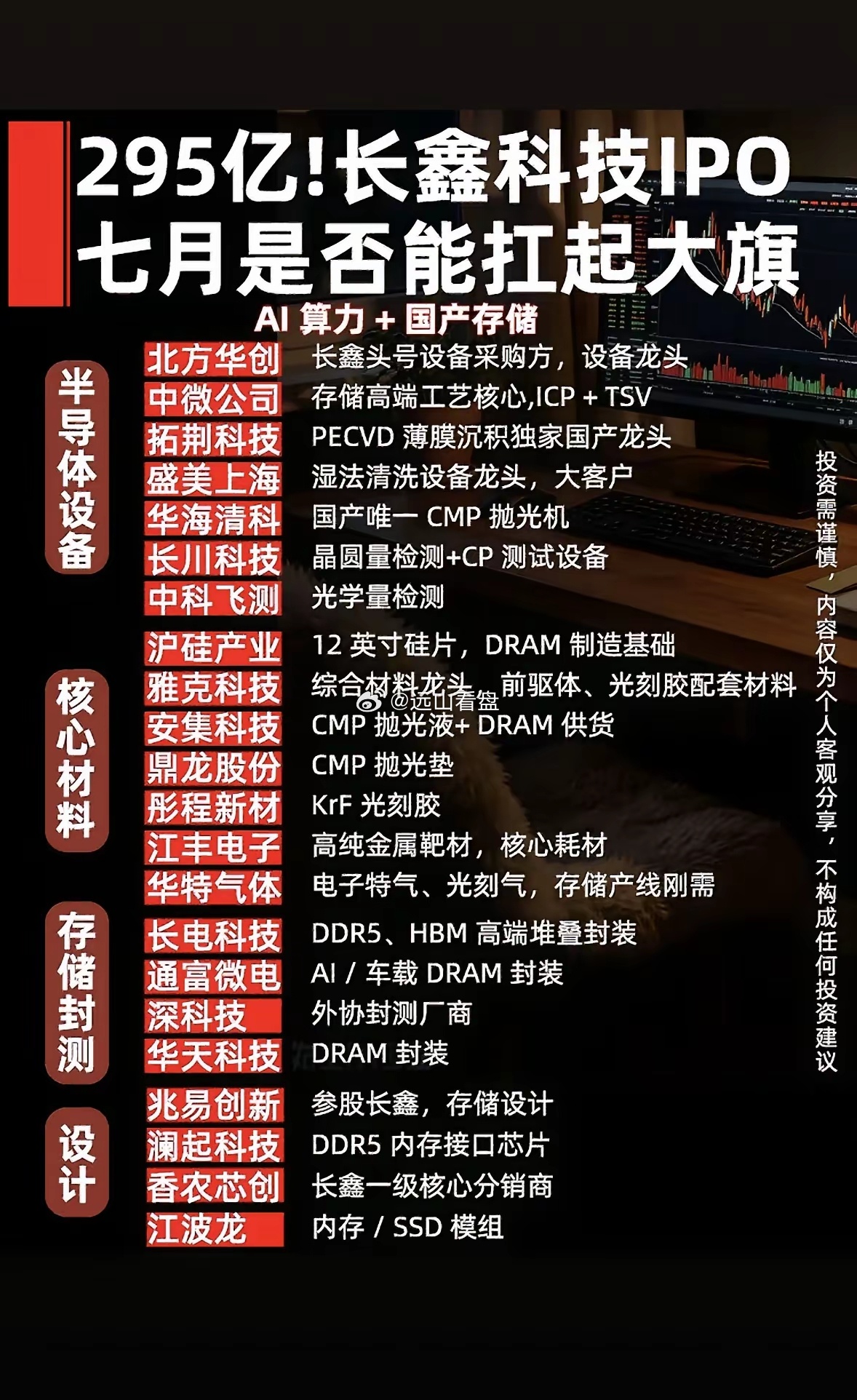 长鑫科技IPO，七月能否扛起大旗？7月16日，2026年A股规模最大IPO长鑫科