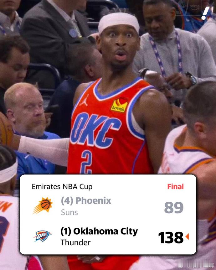 雷霆大胜太阳49分 雷霆开局24胜1负  最大领先53分，第一节结束直接确立优势