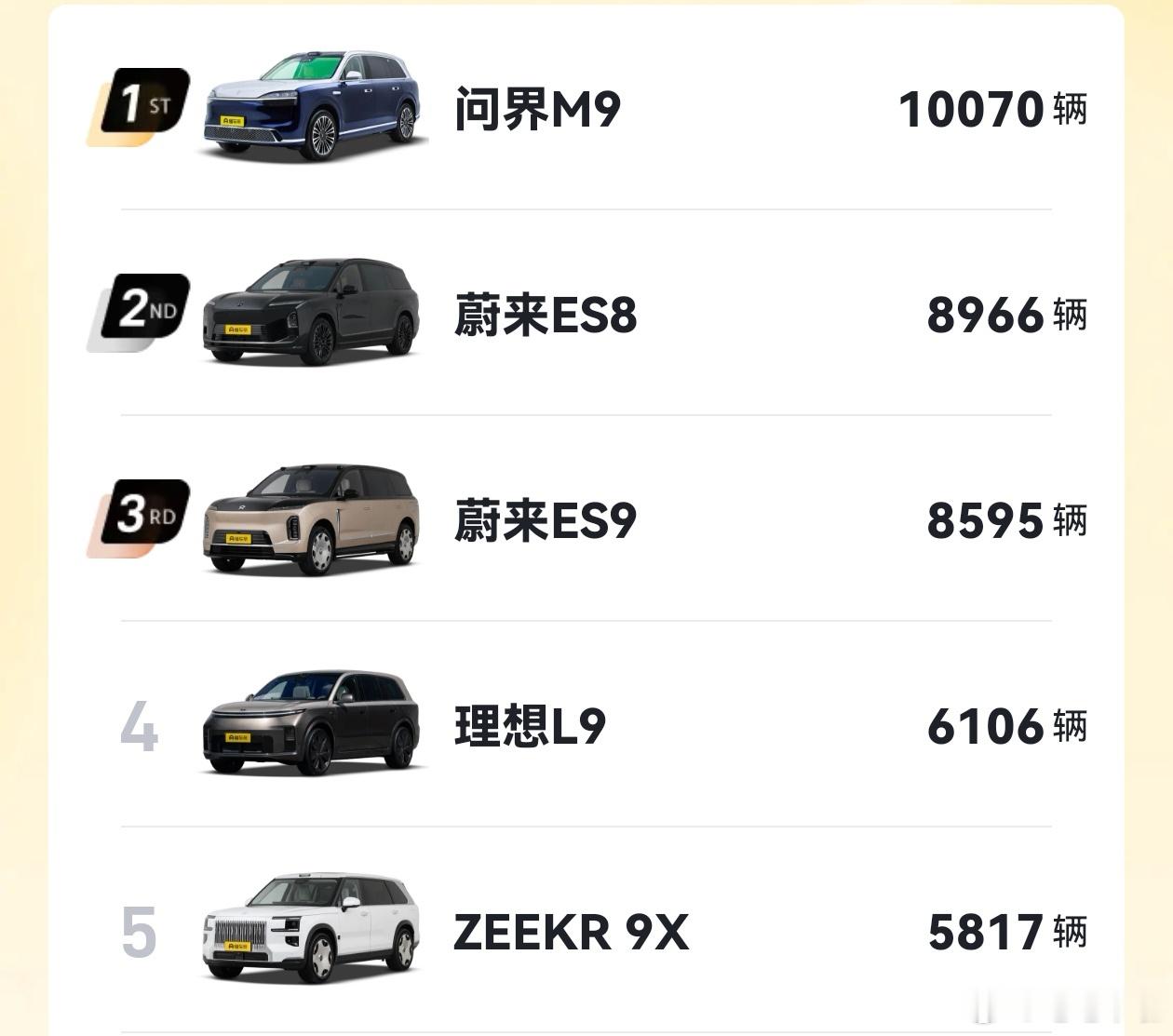 50万级别M9、L9、9X依然是此消彼长的关系，其中任何一个发新款都会影响另外几
