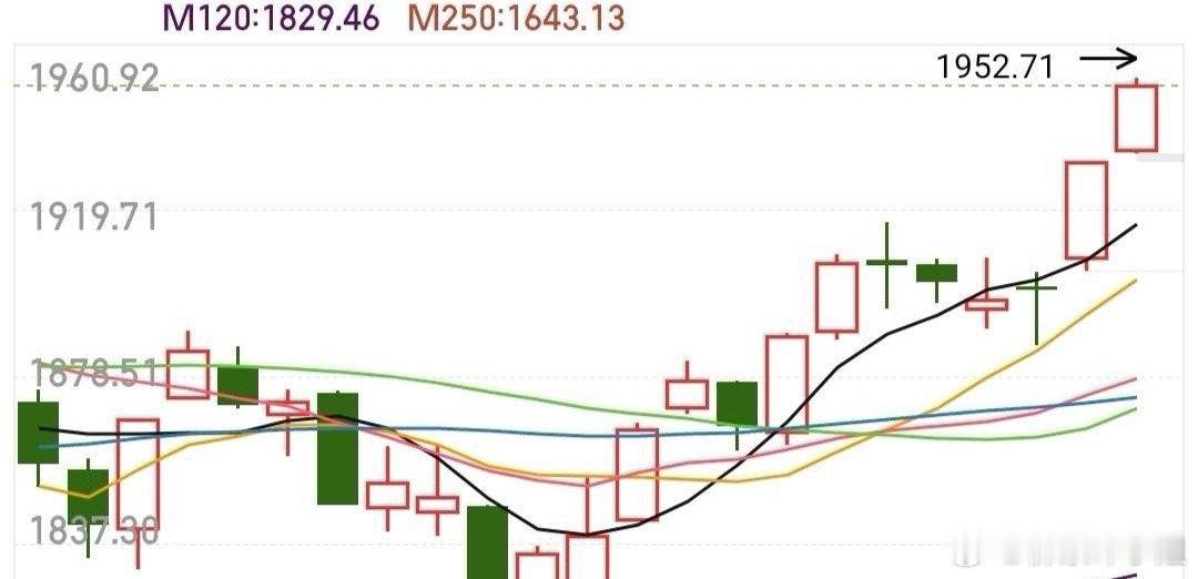 别怕踏空，害怕踏空的基本都套住了，甚至到现在还没回本呢，今天又开始放量了，已经出