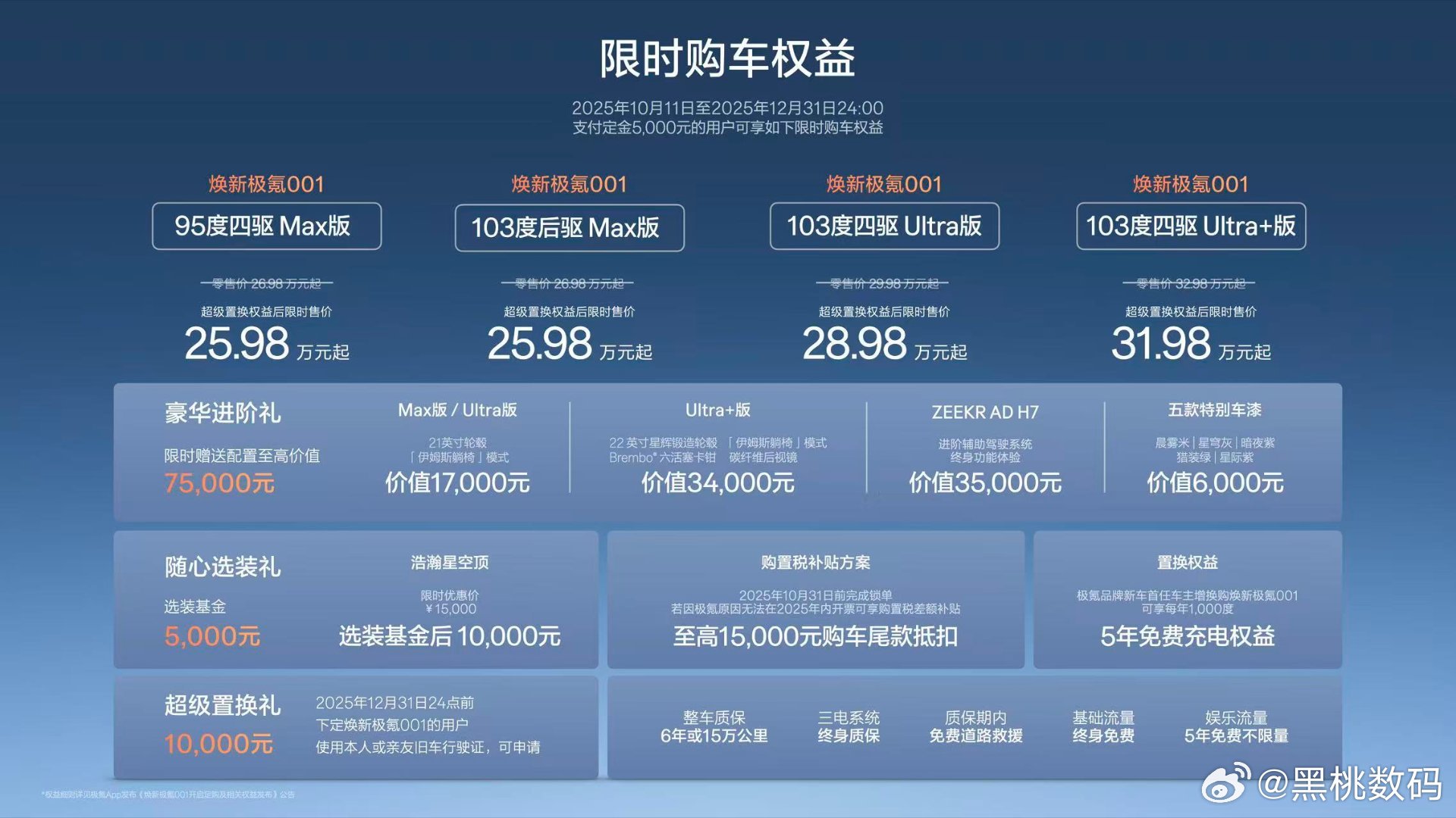 极氪这次真的听劝！老款用户反馈的痛点全部优化，还敢承诺明年不改款。看看这配置——