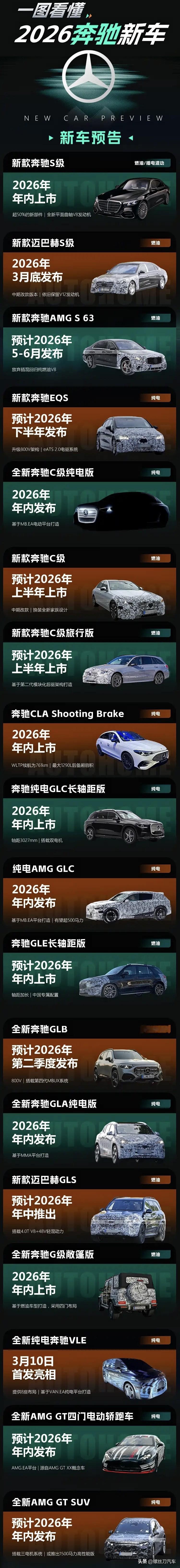 纯电GLC/国产长轴GLE领衔，超15款新车轰炸！一图看懂2026奔驰新车！
2