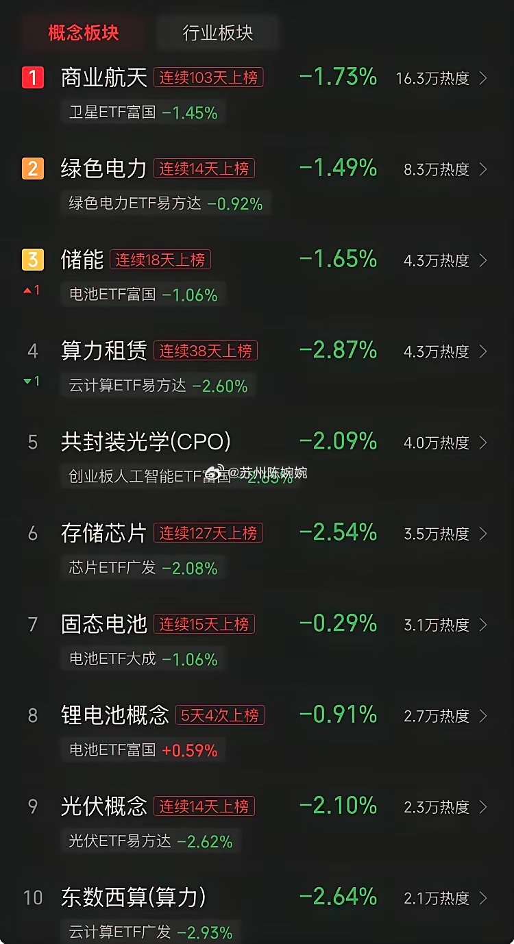 2026年3月27日早盘看点：昨日大盘如期产生分歧，而且分歧力度有点大，两天的反