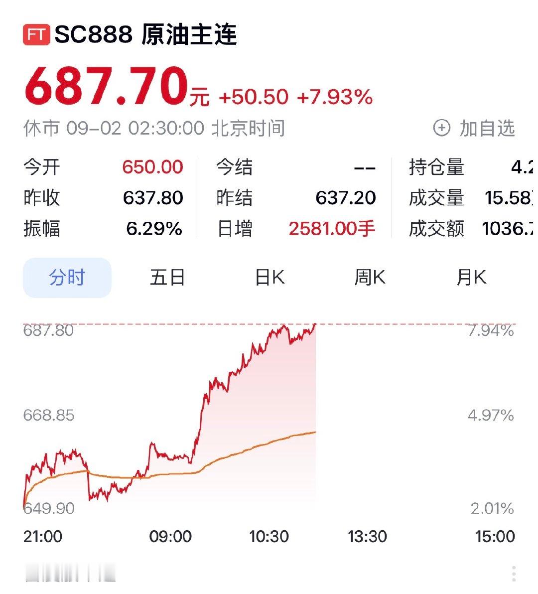 【油价又狂飙】油价又狂飙原因 据CCTV国际时讯，伊朗国家电视台报道称，当地时间