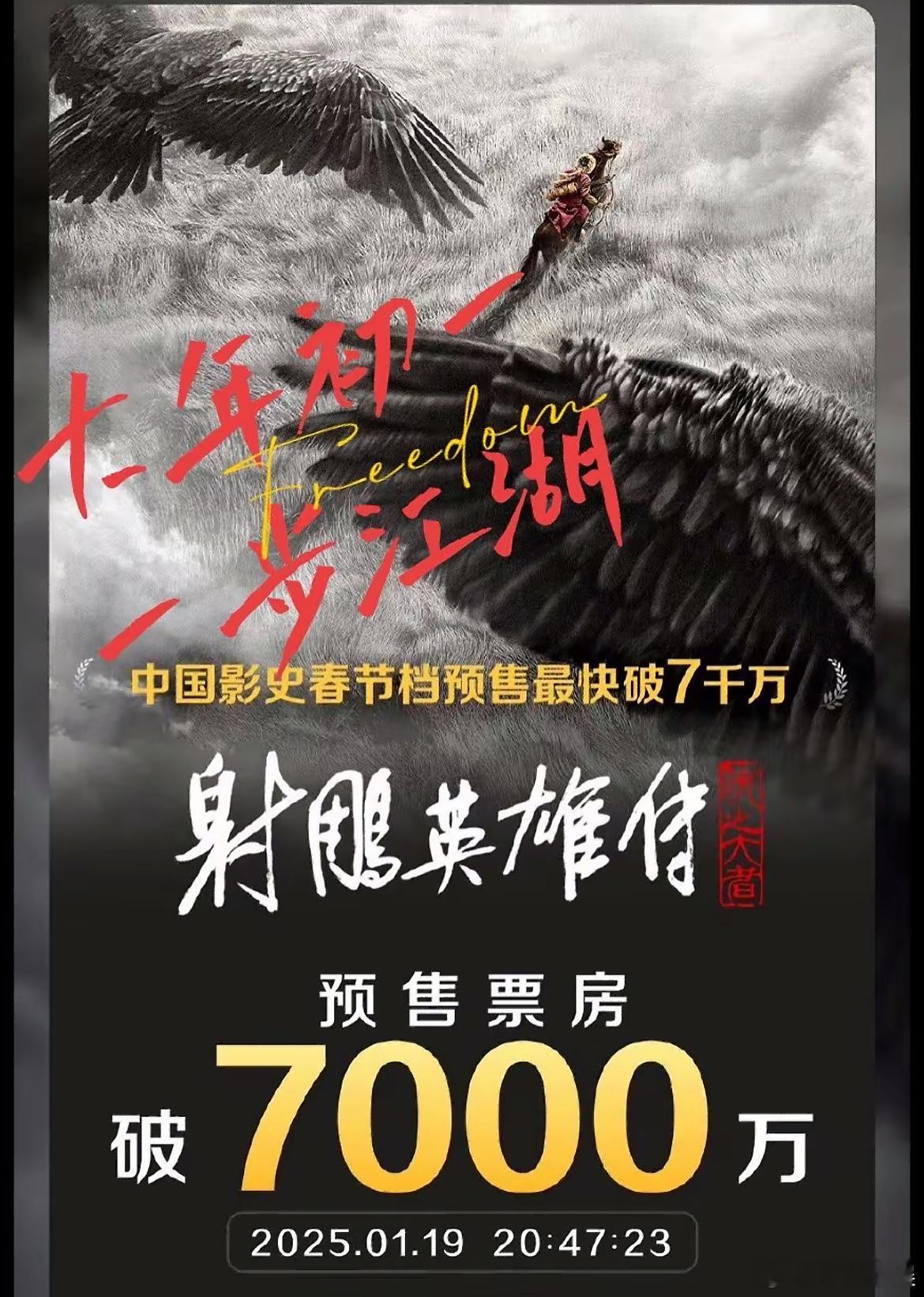 肖战射雕预售票房占比 恭喜肖战好厉害，应该很快到1005万了[鼓掌][鼓掌][鼓