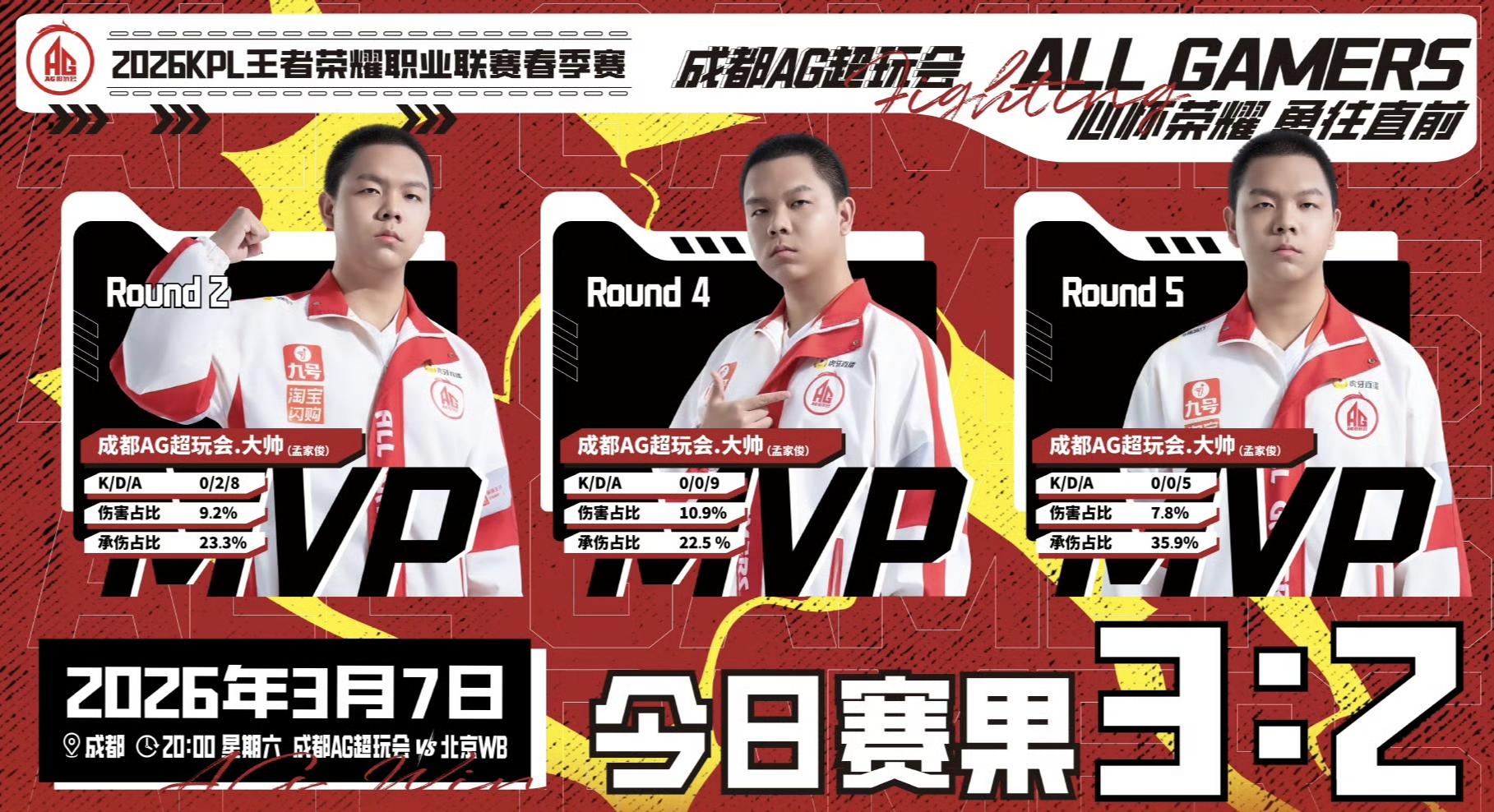 2026KPL春季赛·常规赛第三轮 | 今日赛果  成都AG超玩会 3...