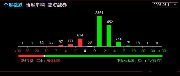 整体的市场情绪都不算好，宝们需要控制好仓位！ 