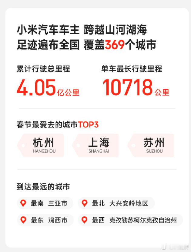 小米汽车 小米车主春节开了4亿公里有1亿用的是辅助驾驶，25%了。 