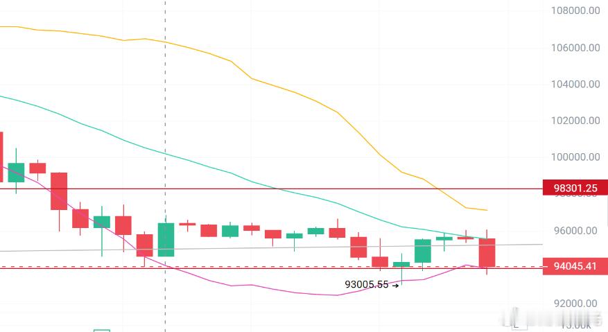 11.17大冰晚间分析美股开盘后，大冰来了个小双边行情，昨天雨恒就说过还会继续下