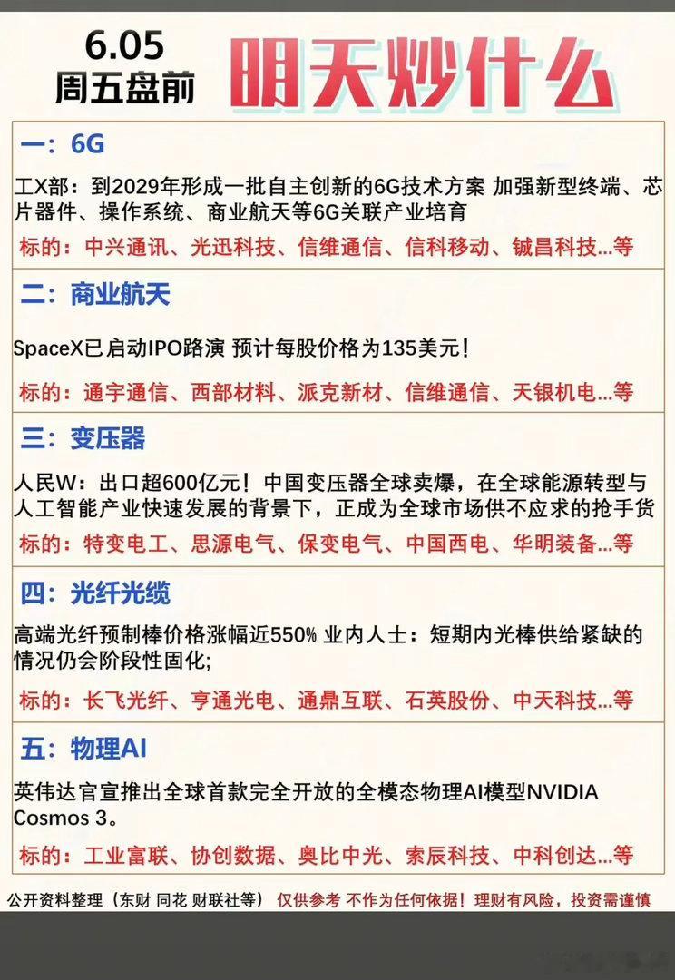 6.5周五  市场热点方向+投资参考！1.6G通信技术2.商业航天3.变压器4.