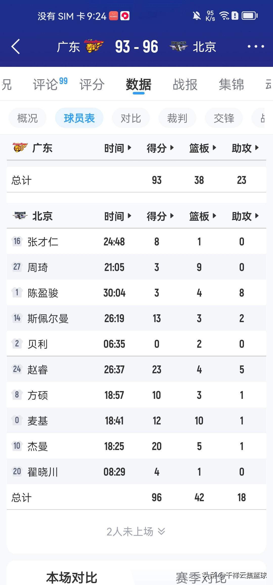 看看北京的首发就知道北京为什么开始落后那么多分了？张才人8分，贝利0分，陈盈俊3