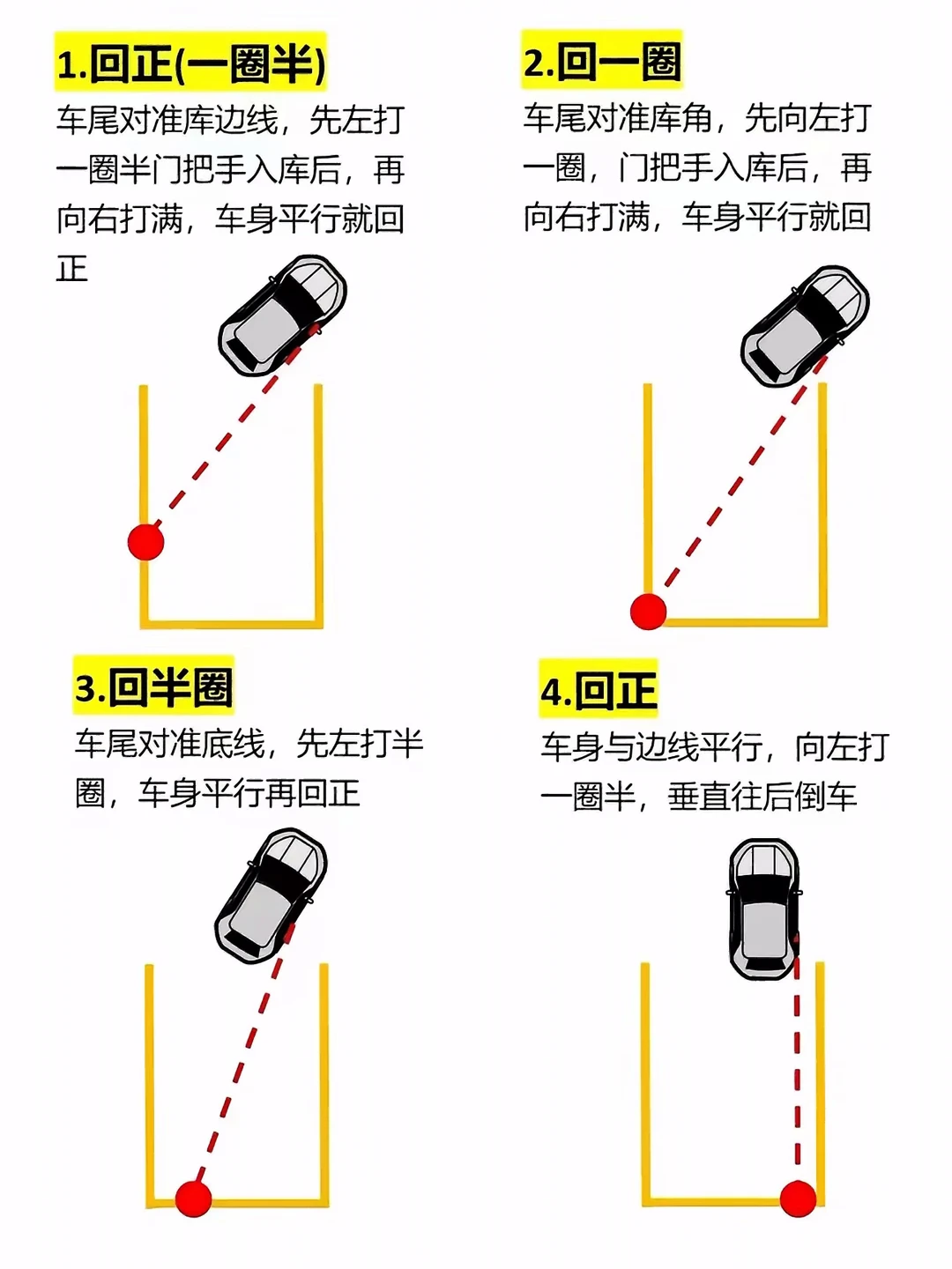 1.回正（一圈半） 车尾对准库边线，先左打一圈半门把手入库后，再向右打满，车身平