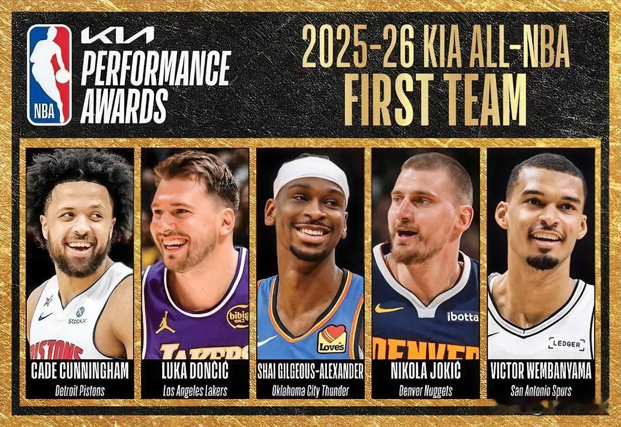 NBA最佳一阵正式出炉！布朗不敌坎宁安遗憾落选，文班仅差2分全票！

今日，NB