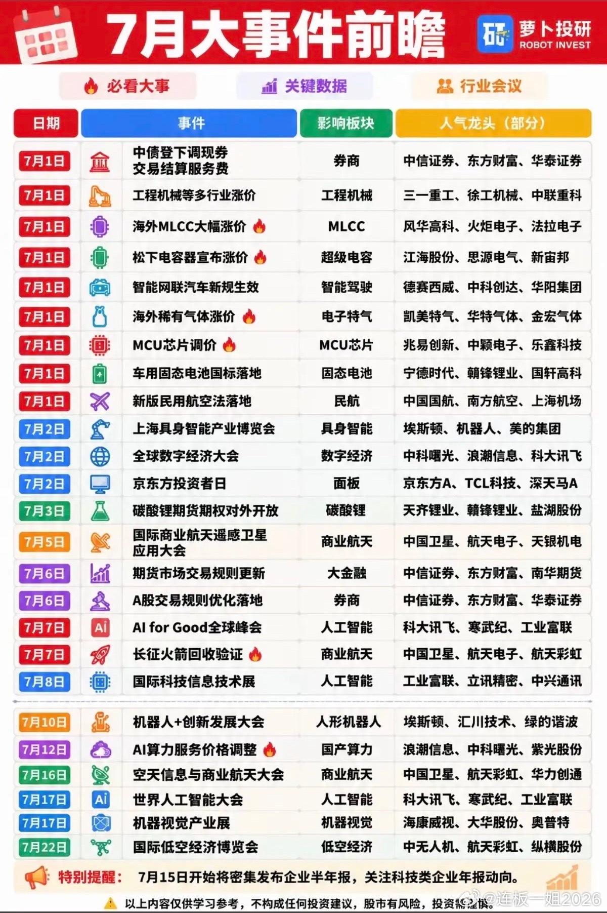 7月财经：财经热点+大事件前瞻！7月份翻身行情即将来临！大家看看都有哪些财经热点
