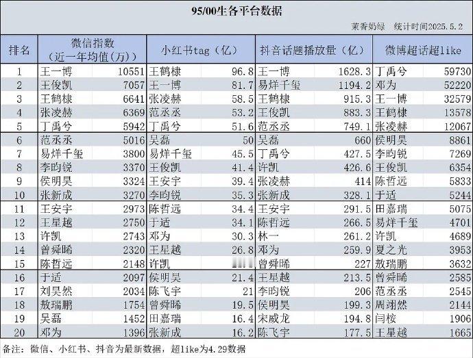 95/00🥜四大平台数据统计🈶 ​​​