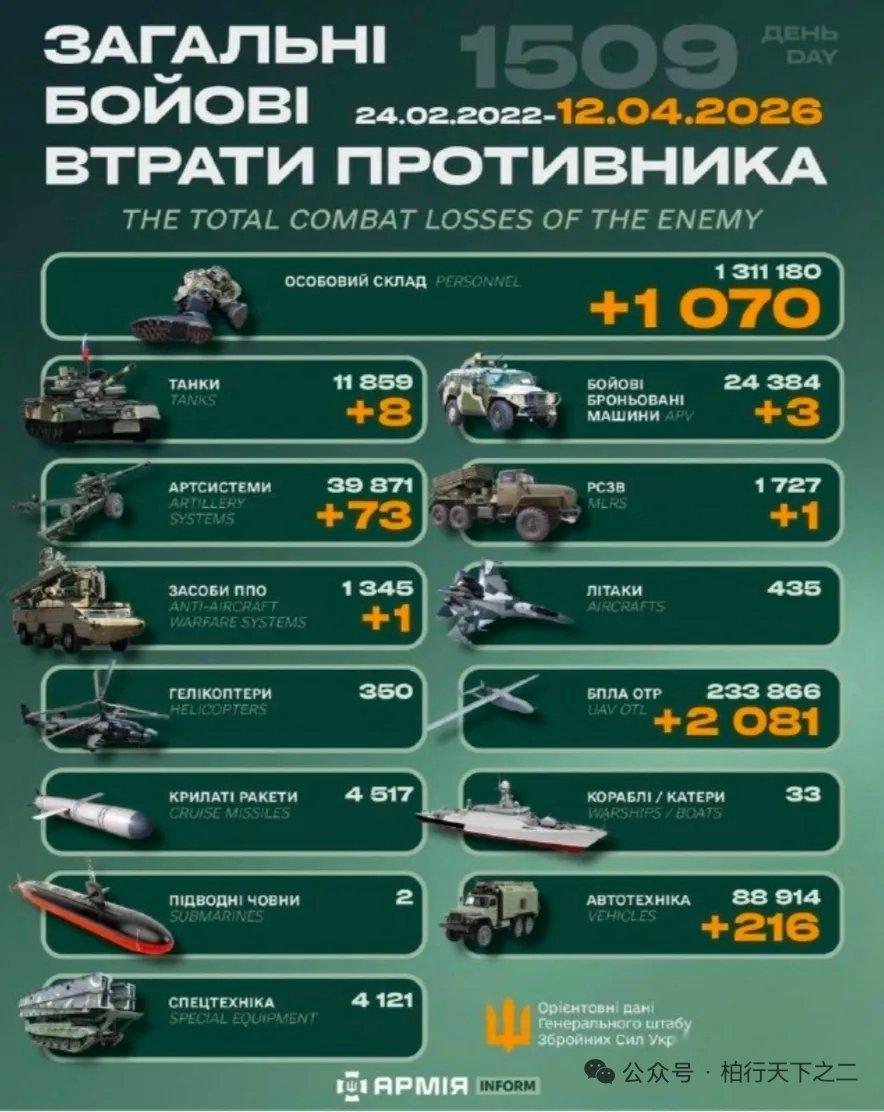 【2026年4月12 日乌克兰战报】乌方每天发布战报而且有累计数，具有连贯性，至