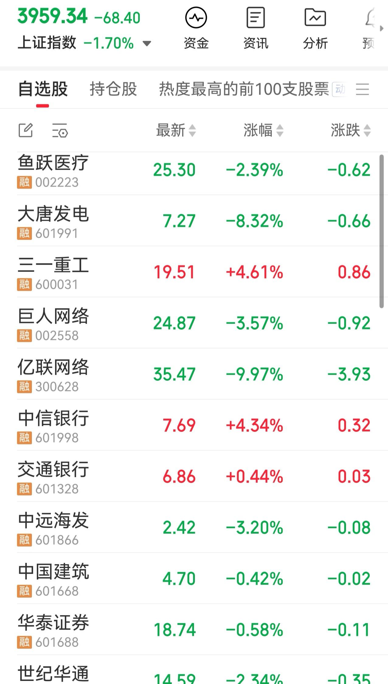 老公还在给我推荐股票，我没有理他，也没给他说，自己己被套15%了，如果他知道了，