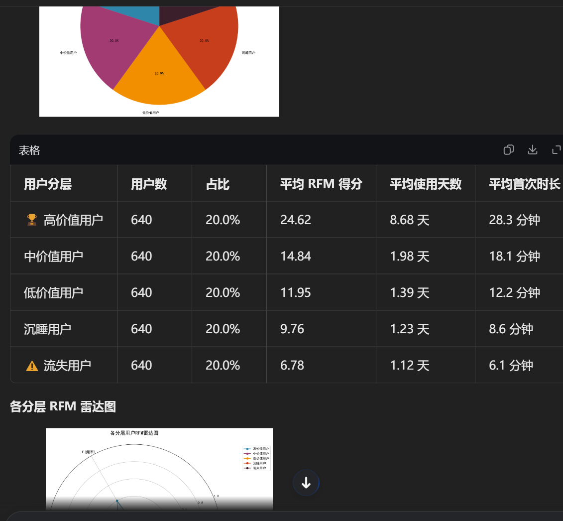 作为一个每天跟 Excel 死磕的数据分析师，我承认之前对 AI 办公是嗤之以鼻