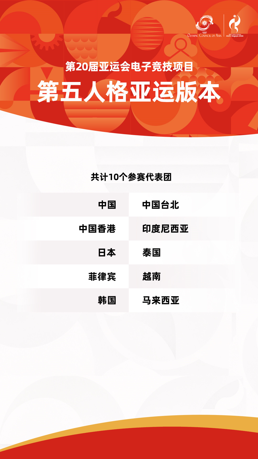 亚运会电竞代表团名单公布亚运会名单公布啦 看看有没有你喜欢的队伍IVL创作手记2