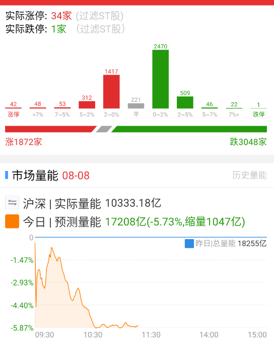 上午是真看困了，吃饭睡觉。[淡淡的] ​​​