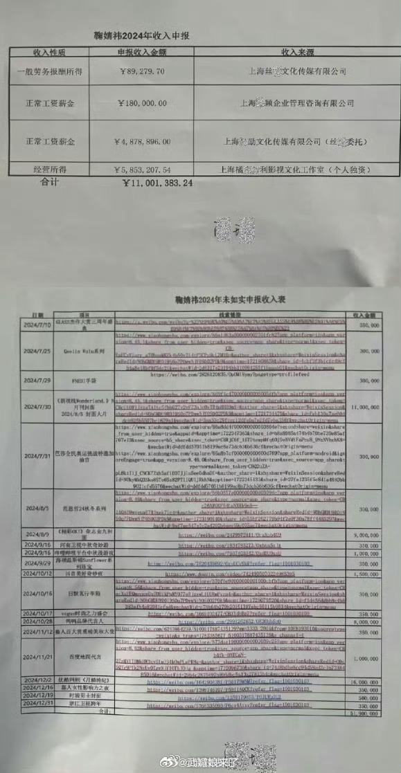 鞠婧祎被实名举报偷税漏税丝芭可真狠啊，直接实名举报鞠婧祎tsls，但是很多事也不