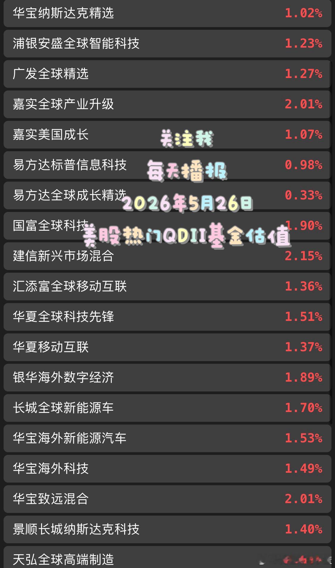 5.26美股纳斯达克基金估值 