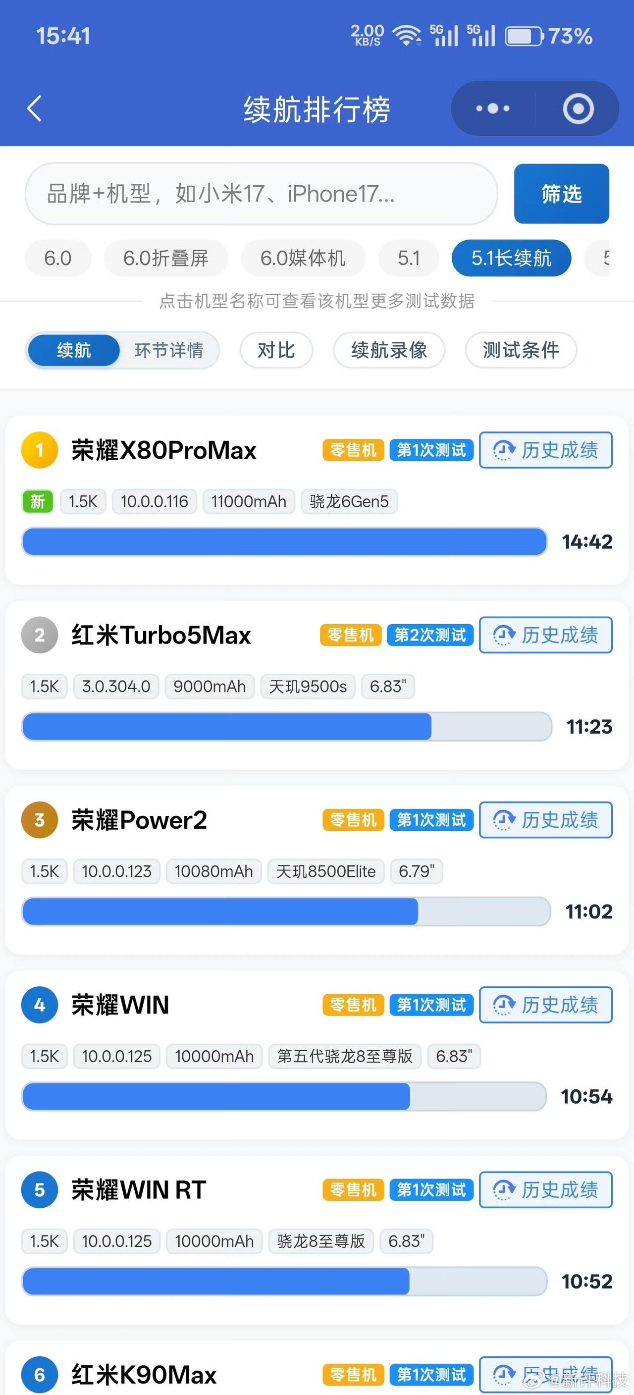 不给友商“活路”了，续航这一块，荣耀已经是笑傲江湖了

博主科技新评测试长续航模