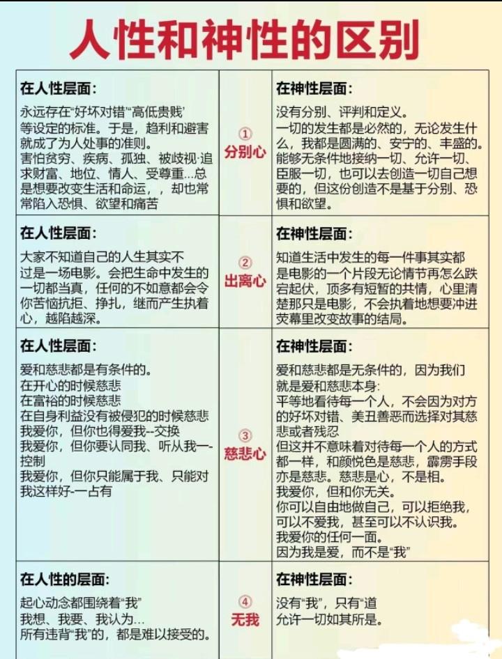 人性与神性的区别