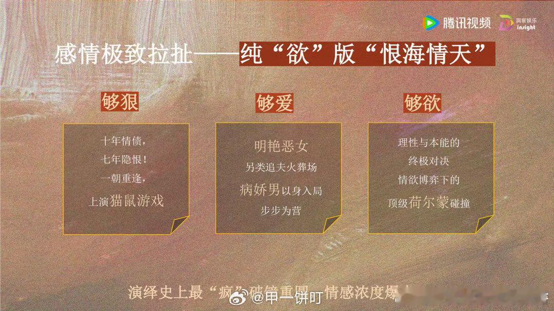 🐧《等风热吻你》，宋祖儿➕宋威龙 根据唧唧的猫同名小说改编。付雪梨和许星纯曾经